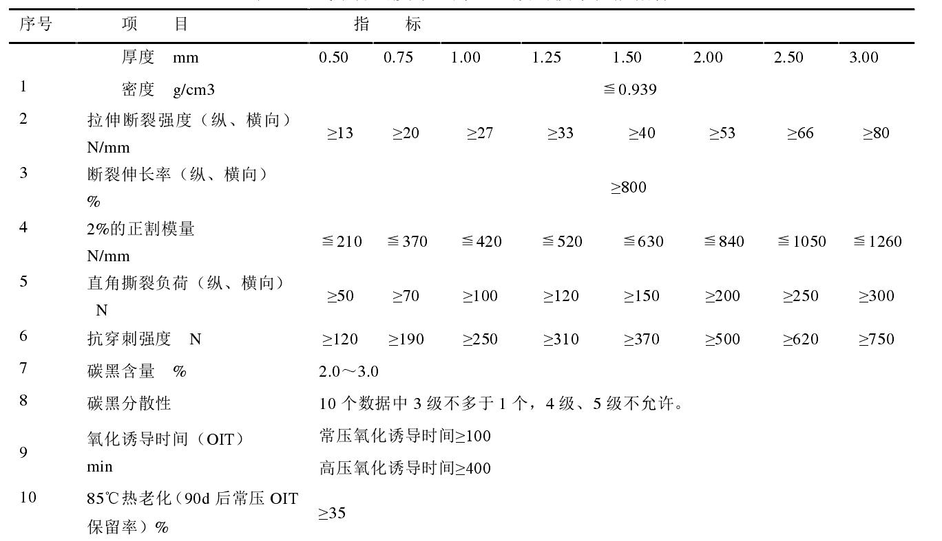 高密度羞羞视频免费观看膜和低密度羞羞视频免费观看膜各有什麽性能特點?