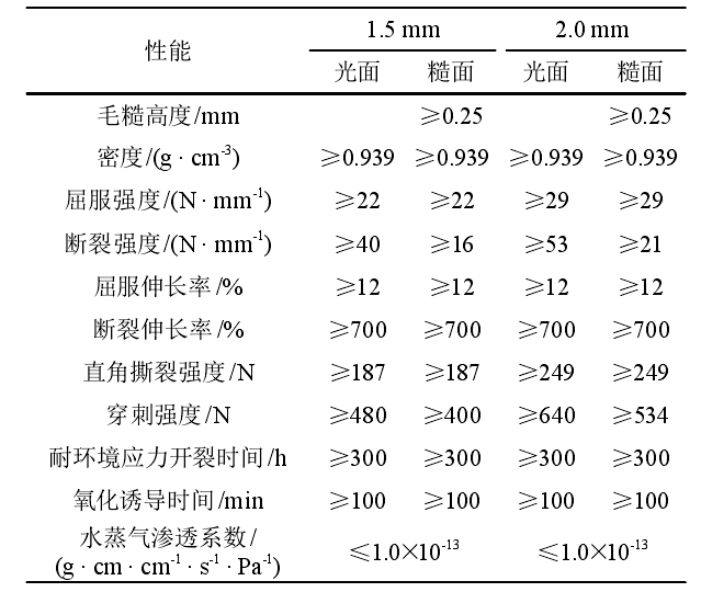 選礦廠及垃圾填埋場主要用到的羞羞视频免费观看合成材料有哪些?