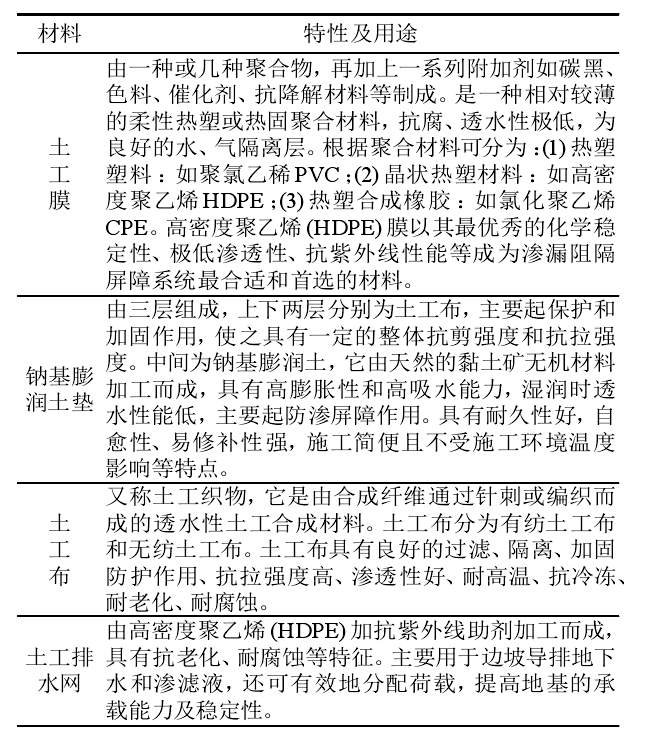 選礦廠及垃圾填埋場主要用到的羞羞视频免费观看合成材料有哪些?